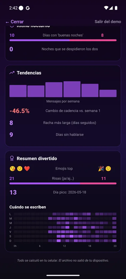 Análisis de chat de TuCora con mensajes por semana, cambio de cadencia, racha más larga, emojis top y mapa de horarios